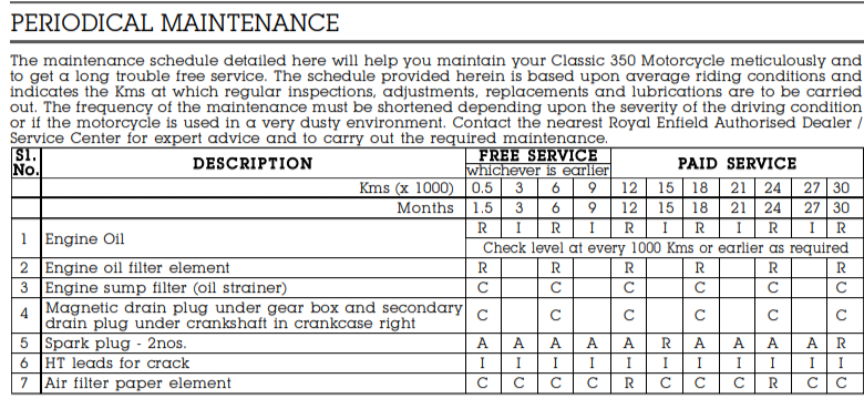 royal enfield classic 350 engine oil capacity change frequency