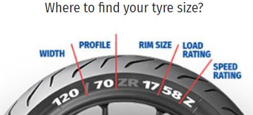 motorcycle tyre-size-guide side specs