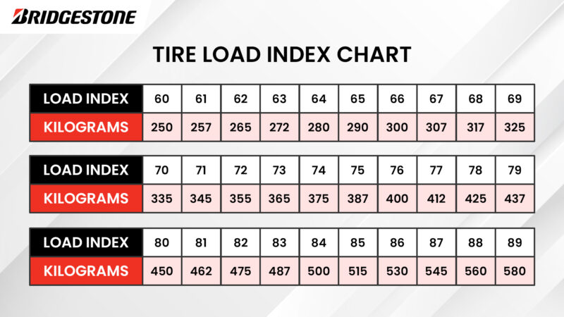 tyre load index chart by bridgestone