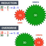 Gear Ratio in bikes