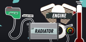 How coolant radiator thermiostat works in bike
