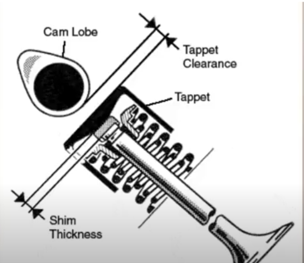 How does a motorcycle engine work Cam shaft