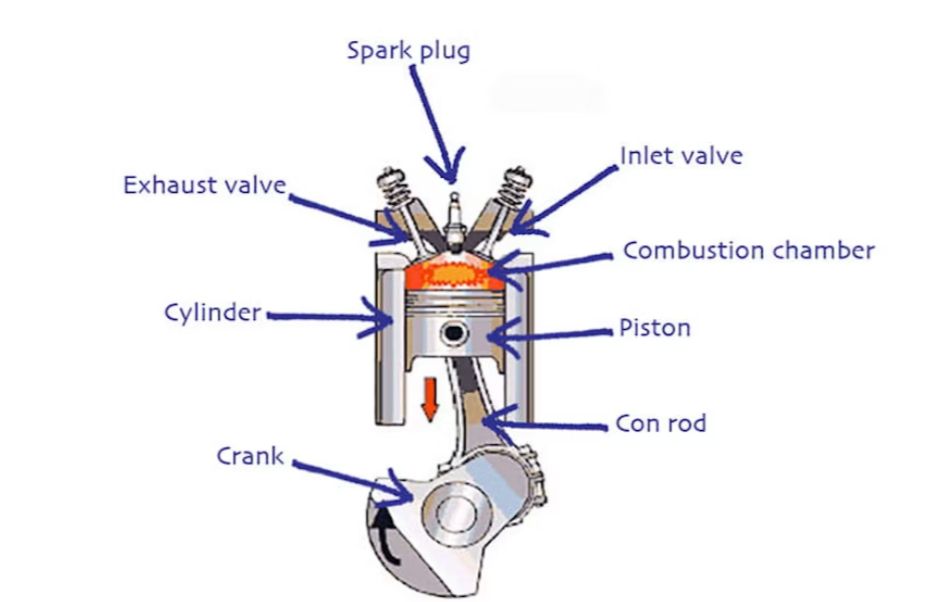 How does a motorcycle engine work_