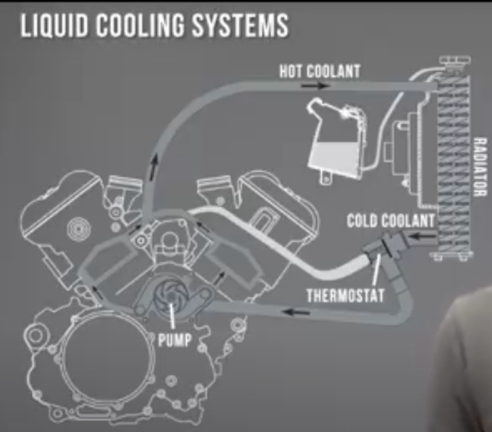 Liquid Cooled Engine