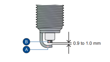Spark plug gap