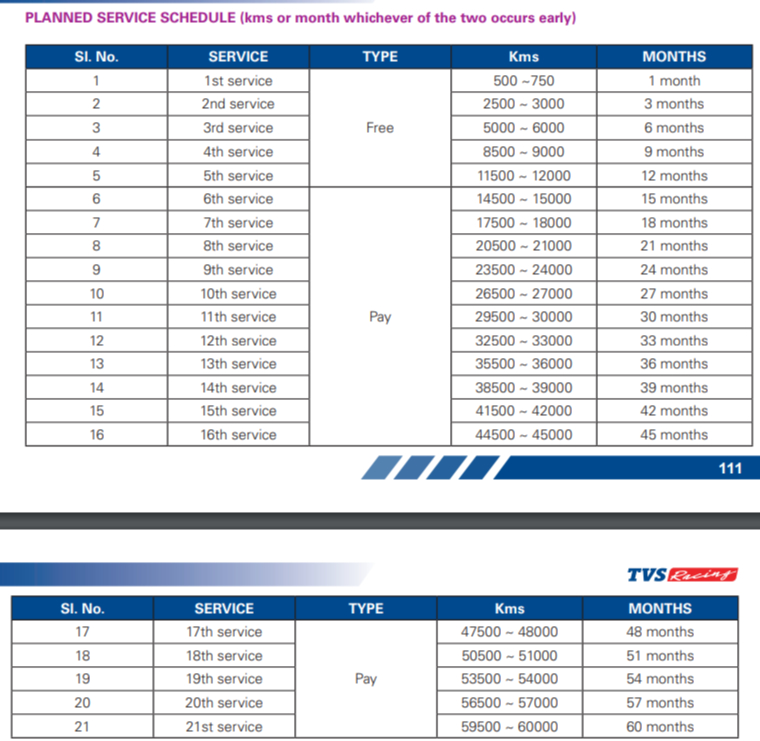 TVS APACHE RTR 160 4V service schedule