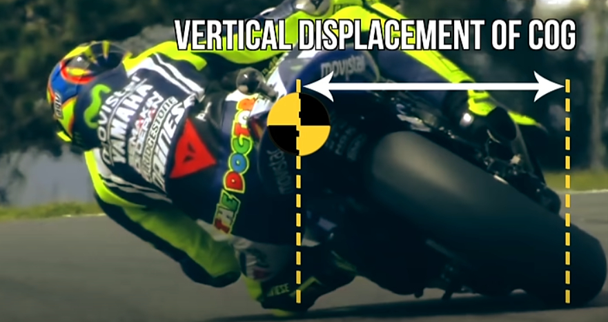Tire Width and Leaning Limits 2
