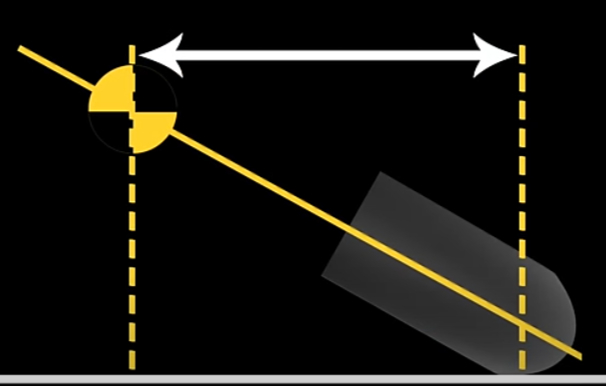 Tire Width and Leaning Limits