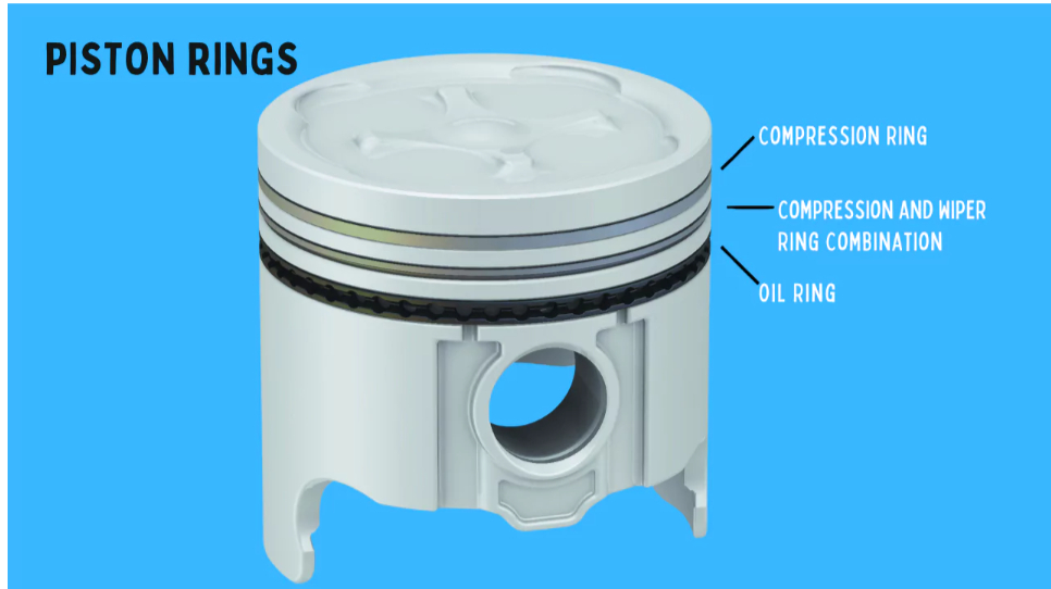 Types of Piston Rings