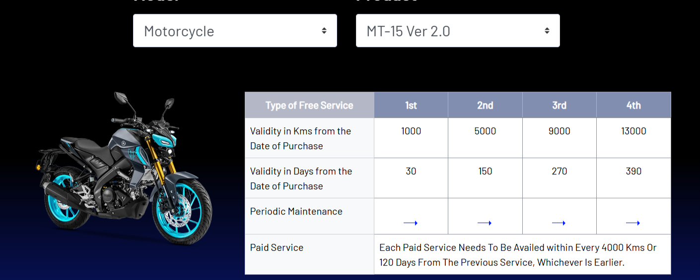 Yamah MT 15 v2 Service Schedule & Periodic Maintenance Chart