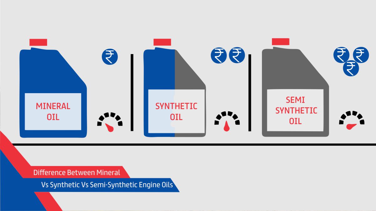 engine oil types mineral vs semi vs fully syhtetic