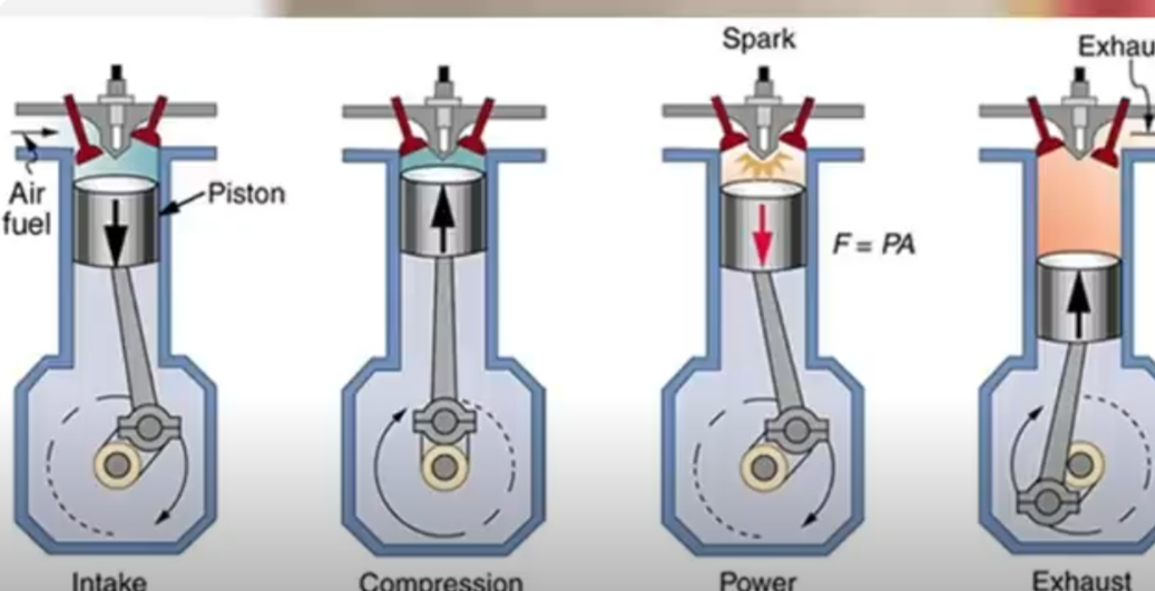 how motorcycle engine works part 2