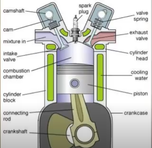 how motorcycle engine works