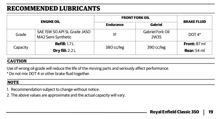 royal enfield classic 350 bs6 engine oil capacity