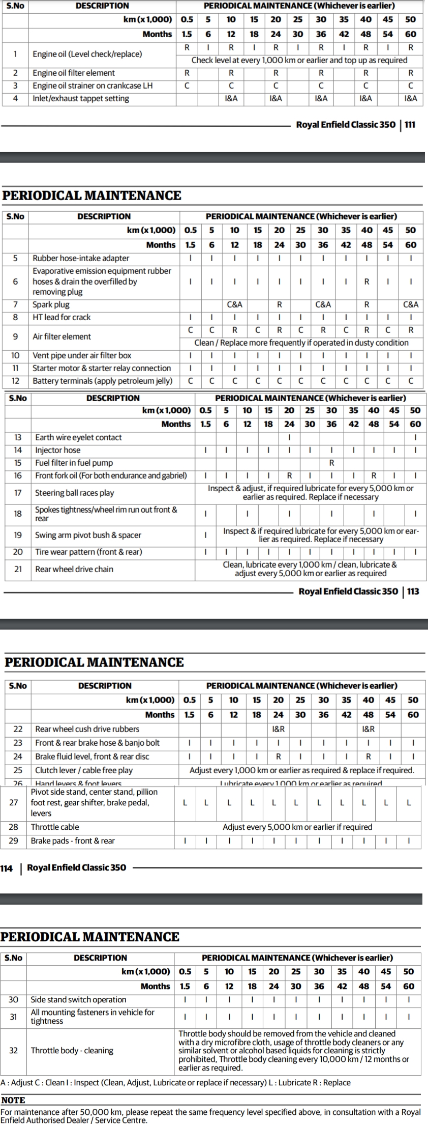 royal enfield classic 350 service schedule 2024