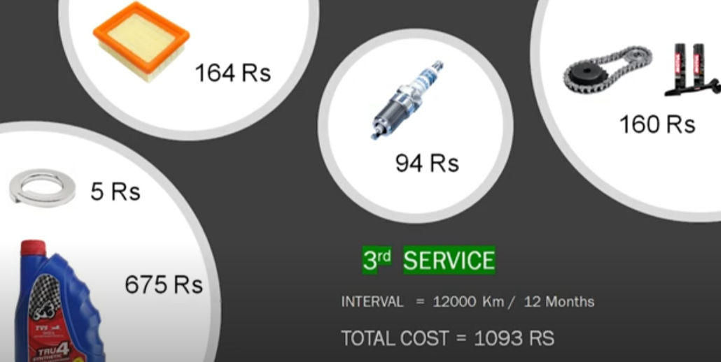 tvs raider service cost 3rd free service