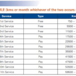 tvs-raider-service-schedule-pdf-to-jpg-converted