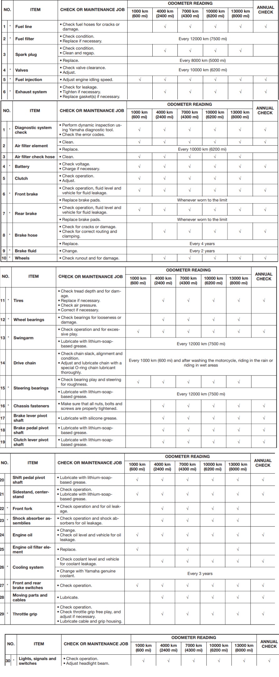 yamaha mt 15 periodic service schedule pdf to jpg part 1 final
