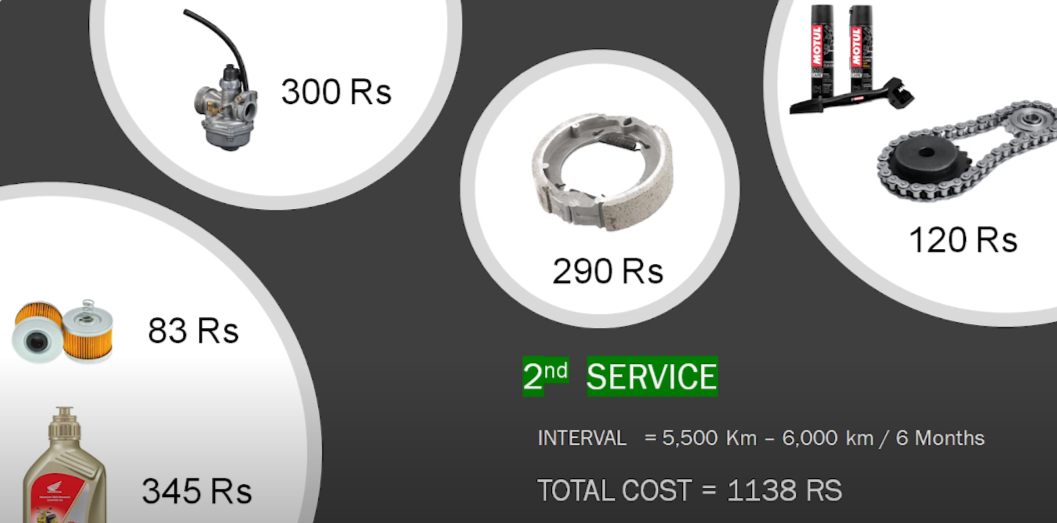 2022 Honda Shine bs6 Service Cost - Service Schedule