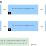 How to calculate mileage per km