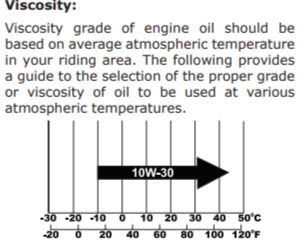 engine oil viscocity grade vs outside temparature