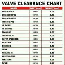 hero valve clearance chart