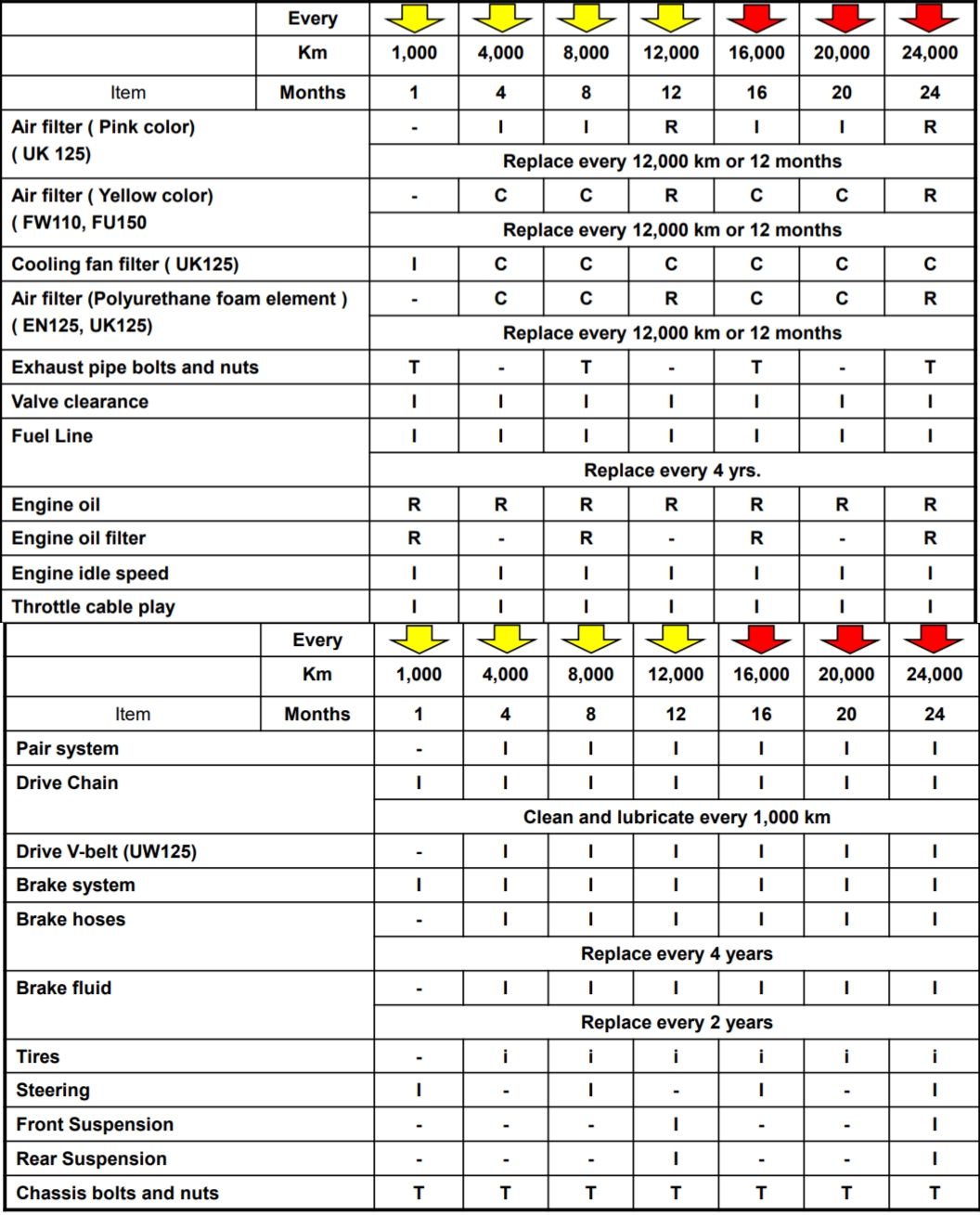 suzuki access 125 bs6 service schedule bs4 both