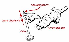 valve clearence adjustment
