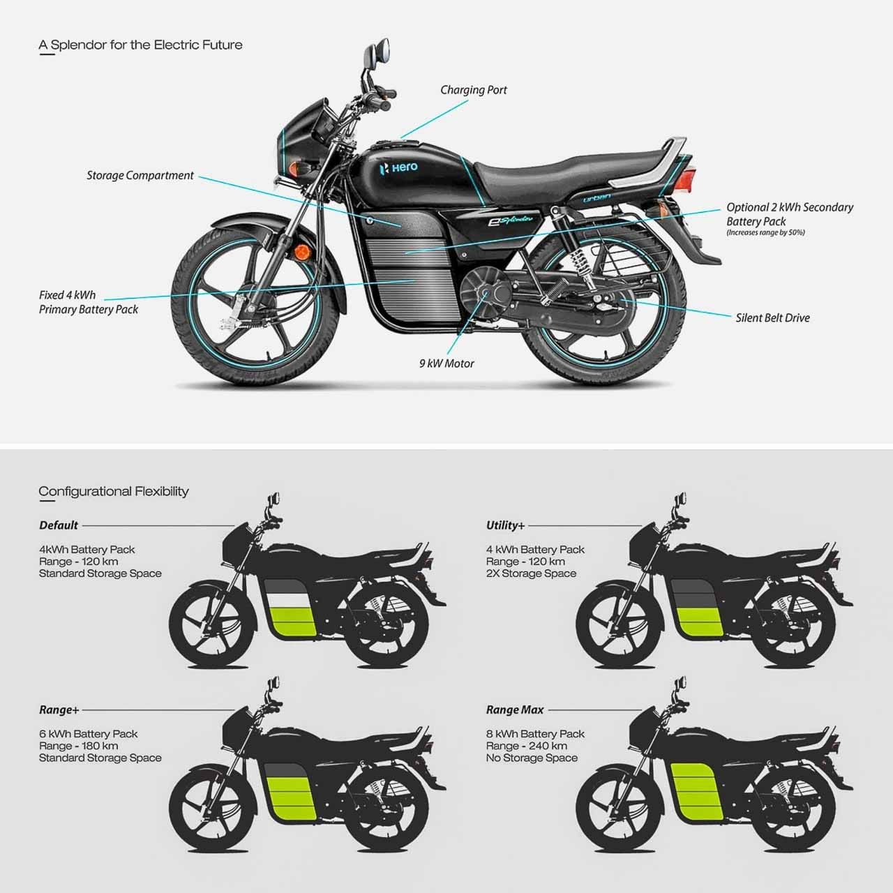 hero-splendor-electric-motorcycle-launch-price 2