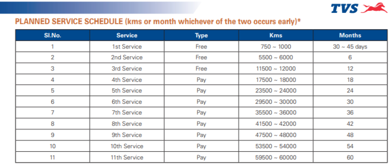 tvs raider service schedule pdf to jpg converted