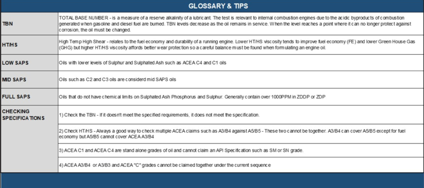 ACEA Oil specification chart standards A3 b4 a5b5 a7b7 c2 c3 c4 meaning