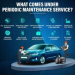 Car Periodic Maintenance Service Schedule Checklist