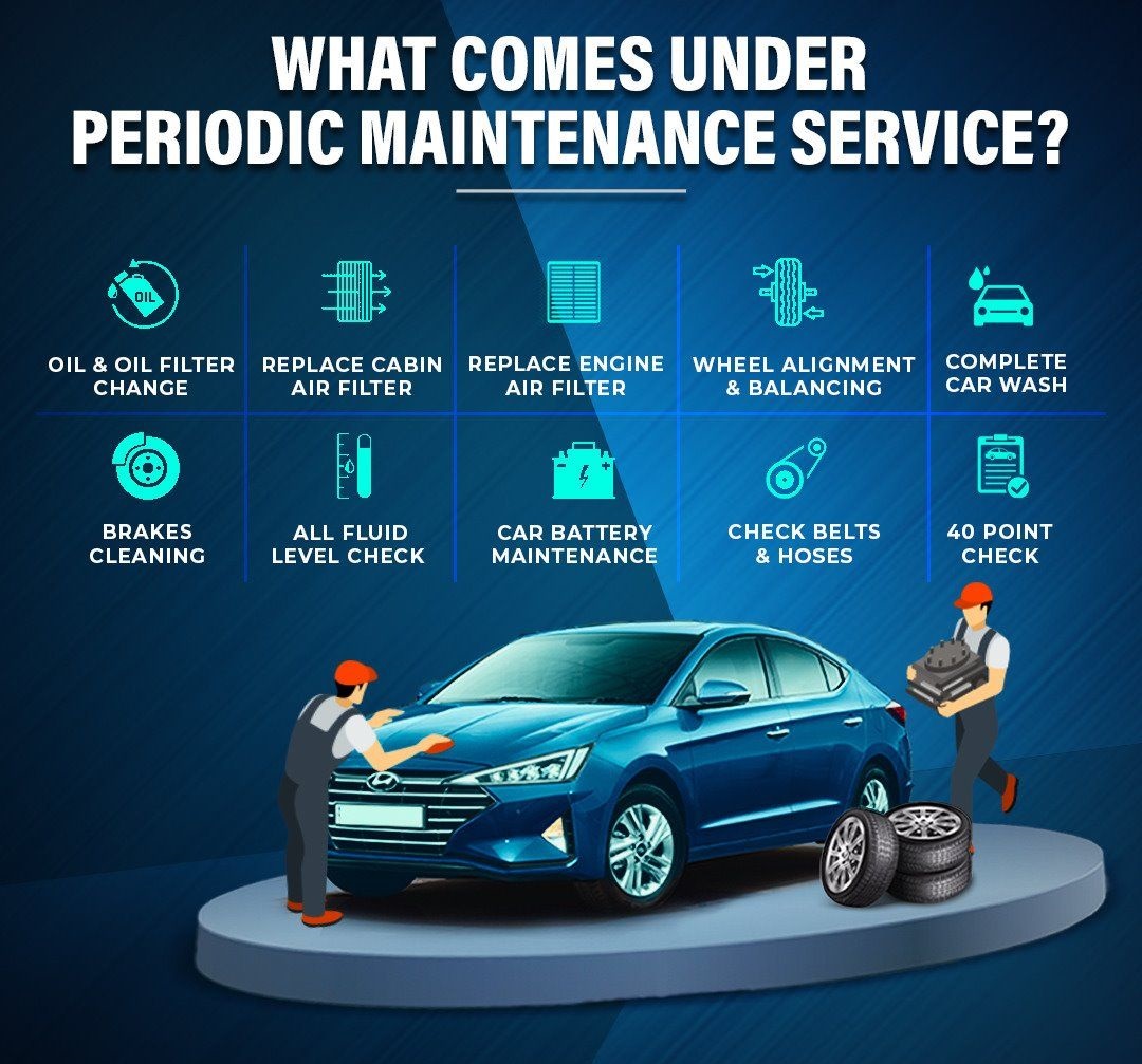 Car Periodic Maintenance Service Schedule Checklist