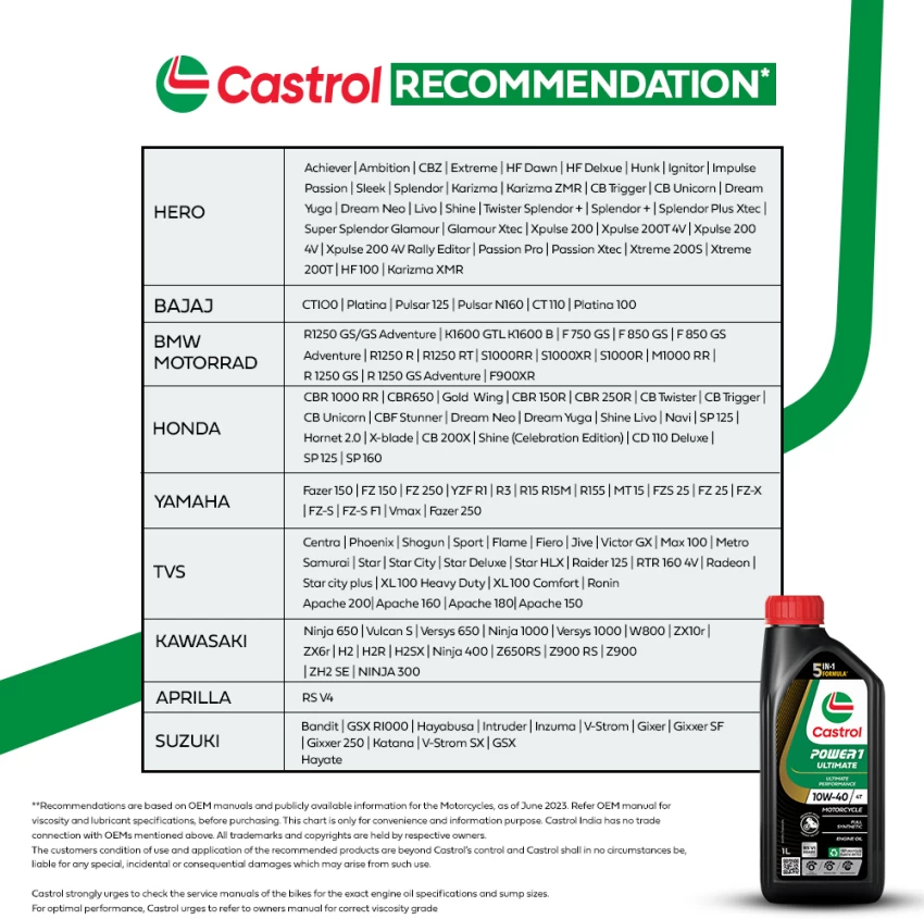 Castrol 10W40 power 1 ultimate 4t Engine Oil bikes