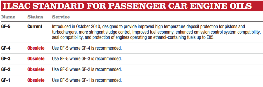 ISLAC Engine Oil standars