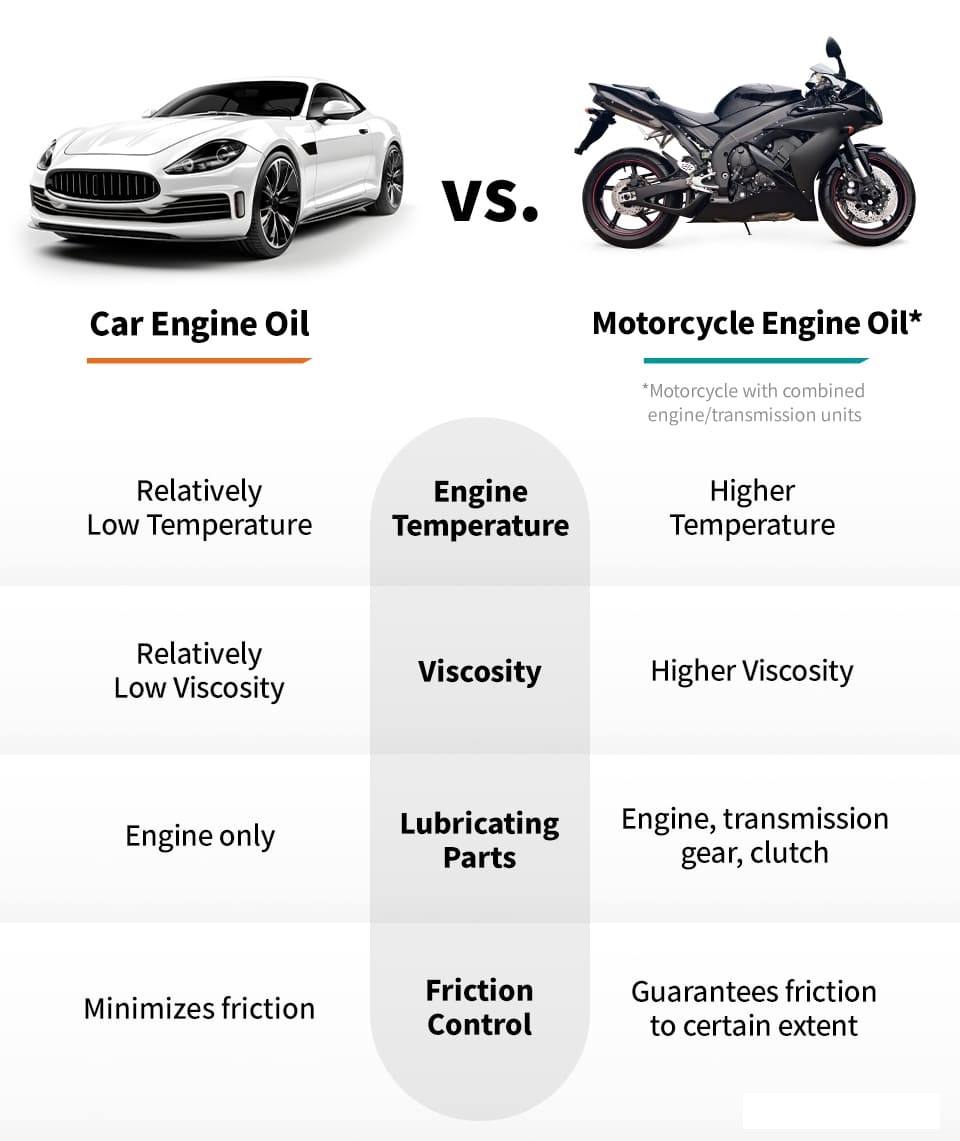 Motorcycle-vs-Car-Engine-Oil-Comparison-Graph_ENG