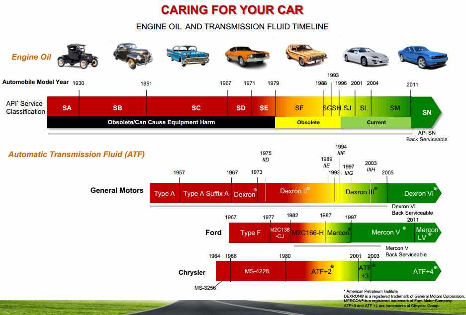 What-is-API-in-engine-oil