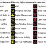 car dashboard symbols and meanings