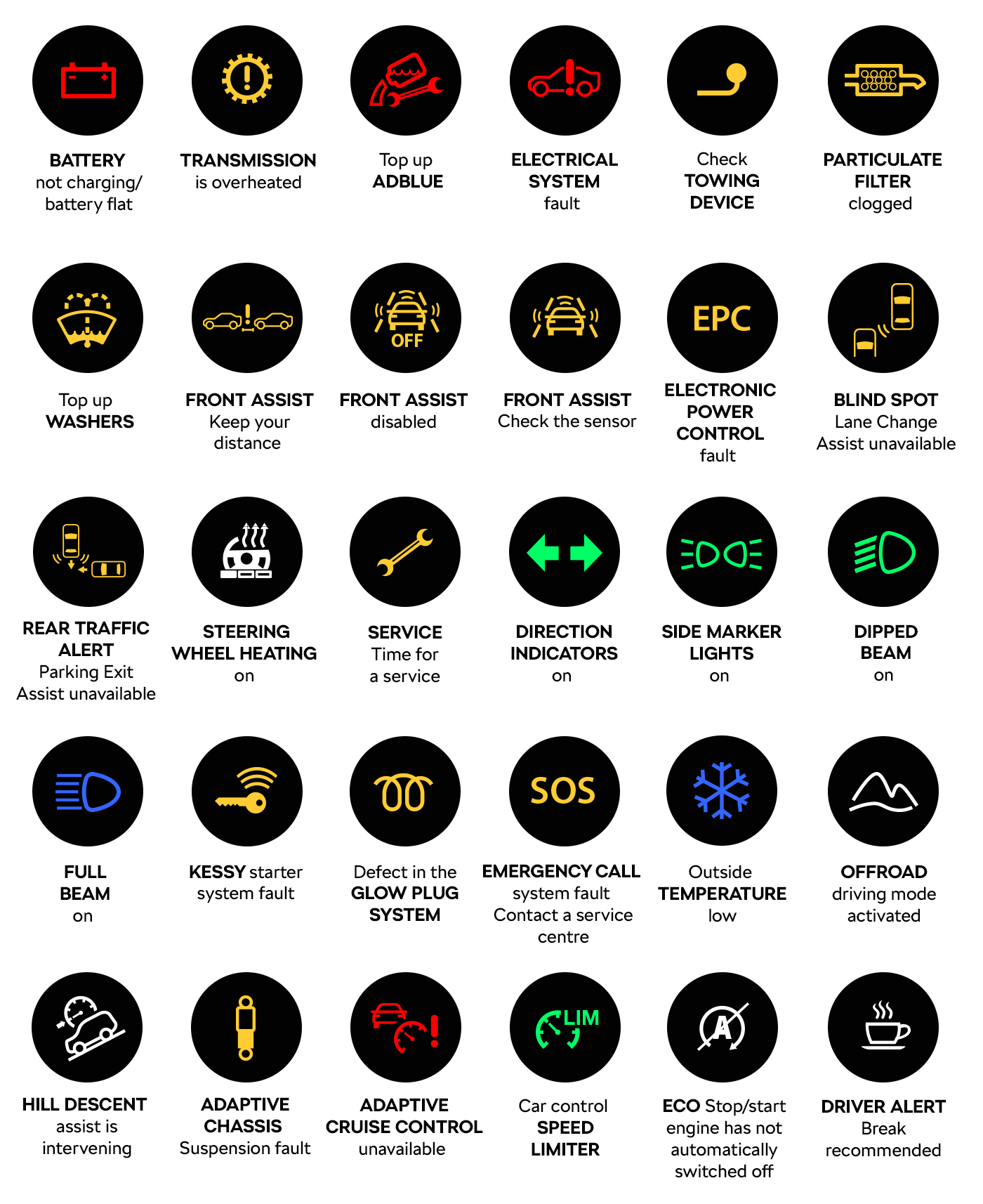 car dashboard symbols and meanings part 2