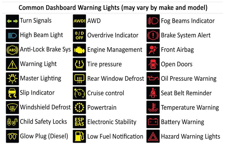 car dashboard symbols and meanings