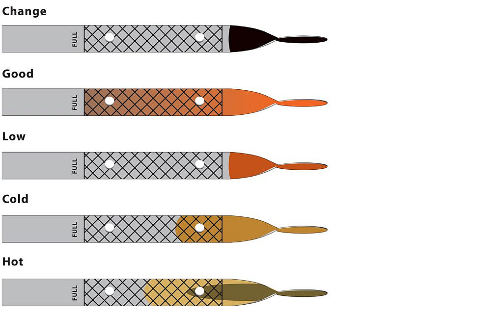 car engine oil level and color dipstick method