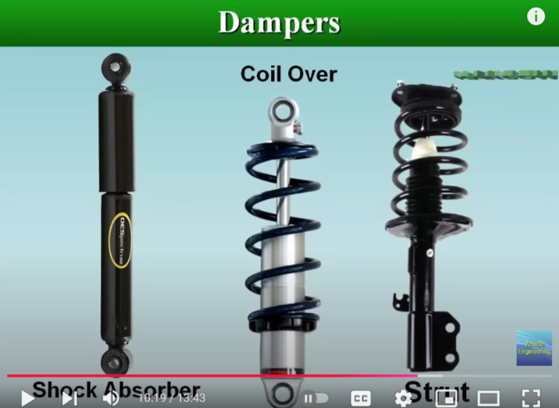 car suspension components dampers