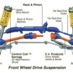car suspension system diagram