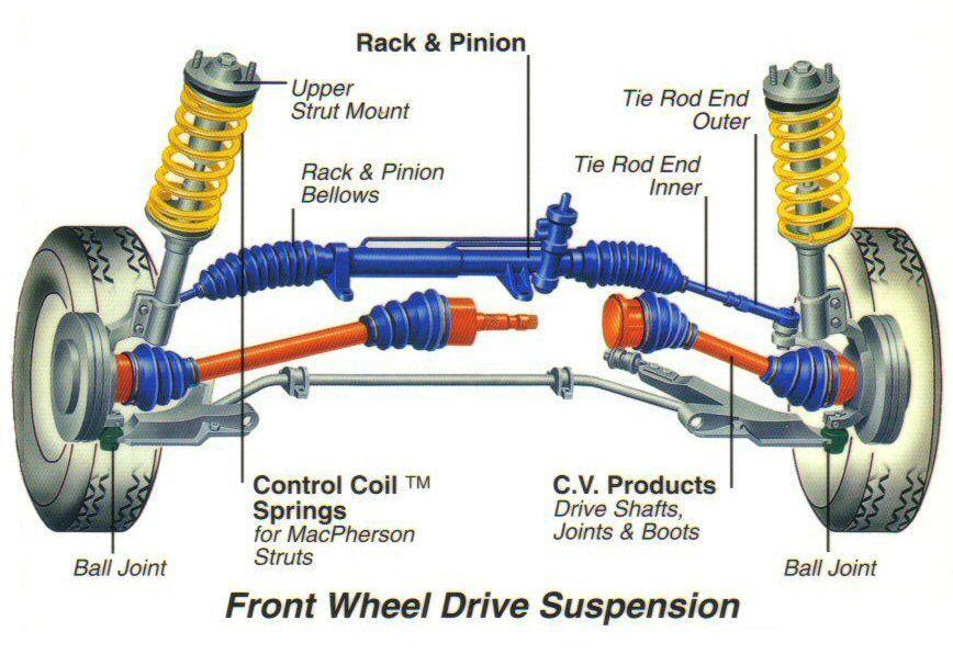 car suspension system diagram
