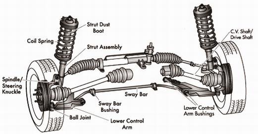 car suspension system diagram