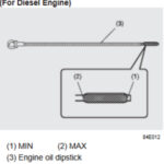disiel car engine oil check