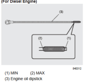 disiel car engine oil check