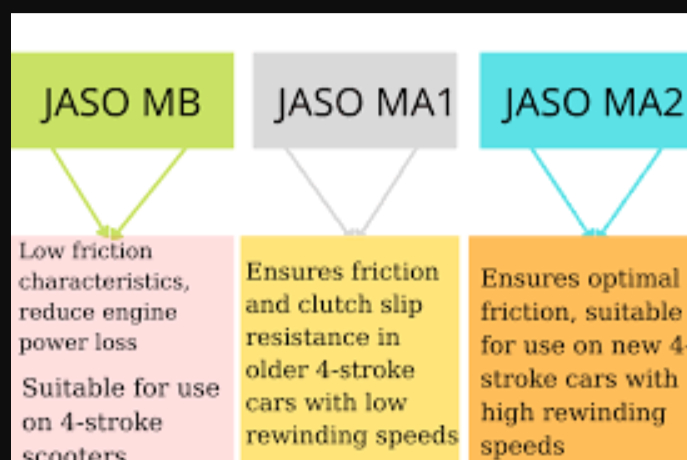 jaso ma vs ma2 vs mb