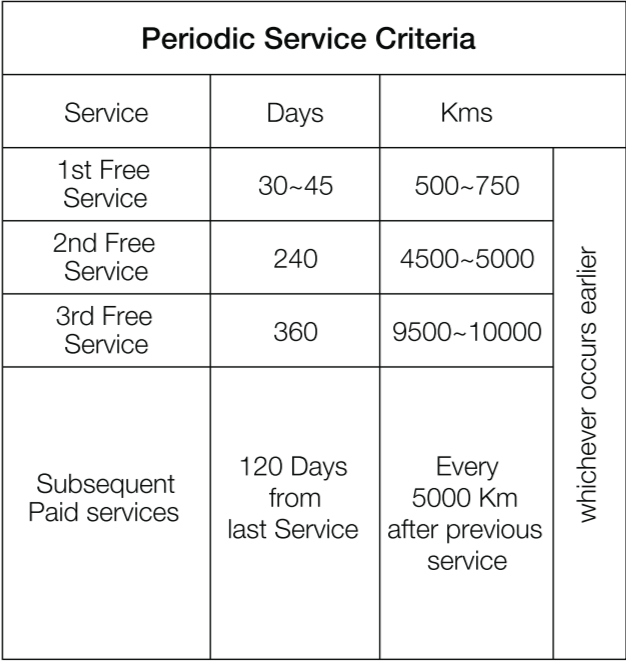 pulsar 125 service km chart