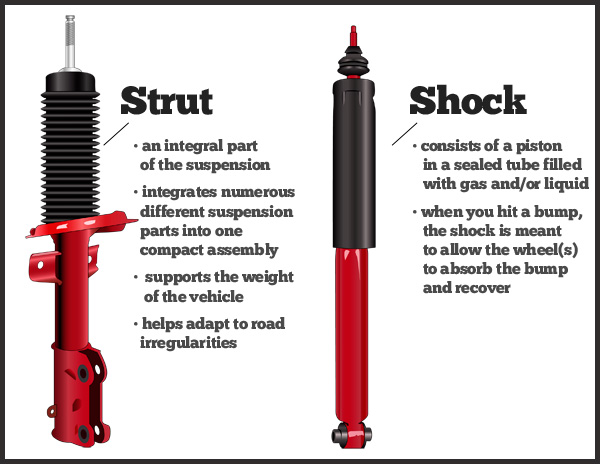 shock-strut